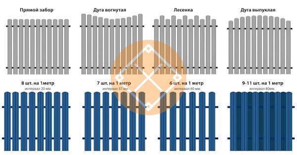 основные виды формы заполнения секций забора из евроштакетника